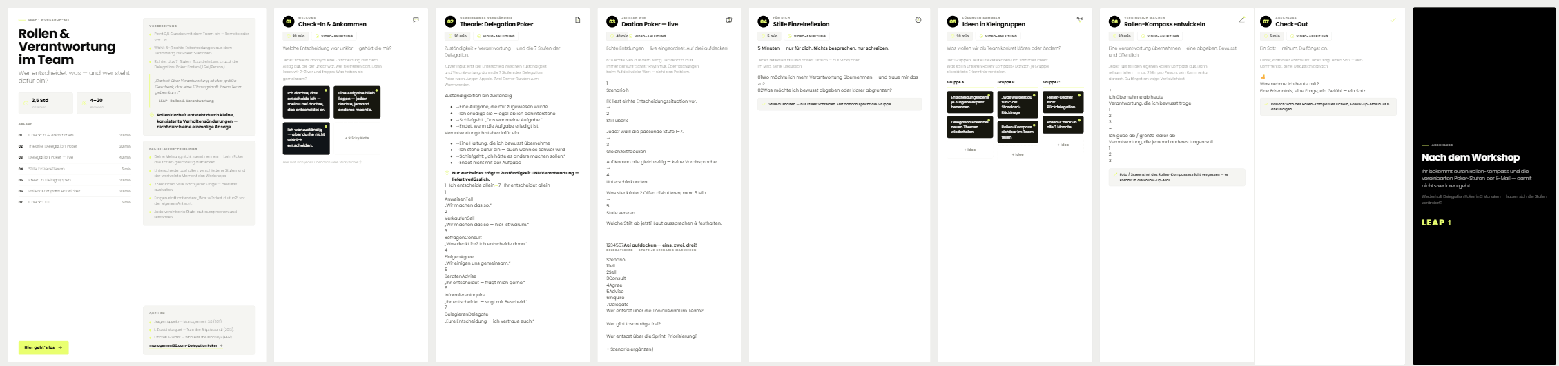 Das komplette Miro-Board — Rollen & Verantwortung