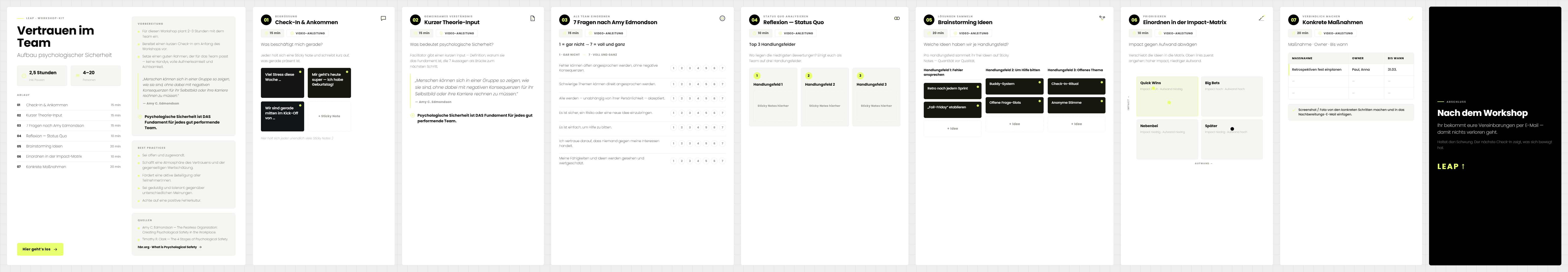 Das komplette Miro-Board — Vertrauen im Team