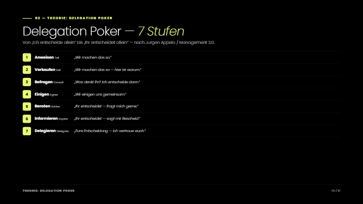 Folie: 7 Stufen